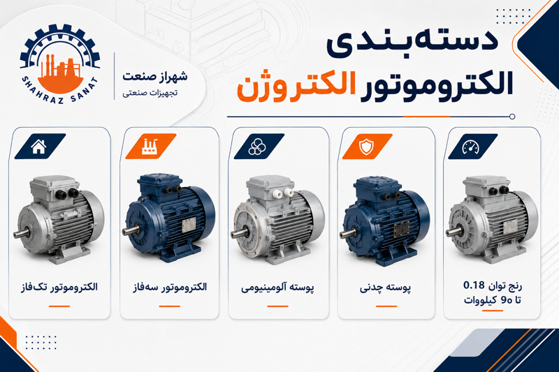 الکتروژن